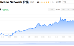 rio币币是什么币?rio币怎么买?