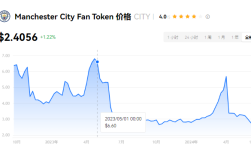 2024年city币能涨到多少钱一枚?city币去哪里交易买卖？