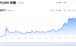 floki是什么意思？最近爆火的floki到底是什么?