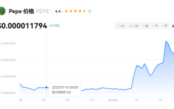 2024年pepe即将飞到多少？pepe币前景如何？