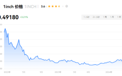1inch币什么时侯发行的？1inch币未来能涨到多少钱？