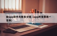 做app软件大概多少钱（app开发费用一览表）