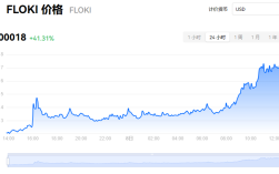 floki币会涨到1美元吗？floki币未来价值