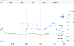 gpt币合法吗？gpt币会涨到多少？