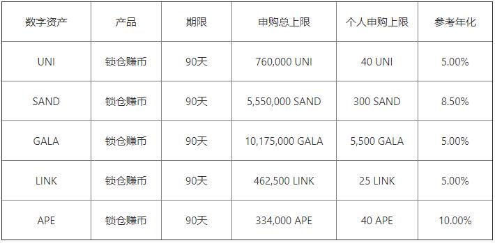 怎么看虚拟币钱包地址网络v6.4.15：13